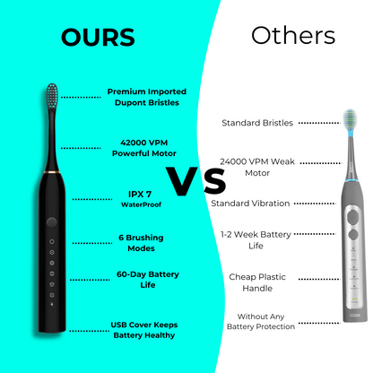 🤩Comfort & Clean: Your Ideal Electric Toothbrush Choice✨